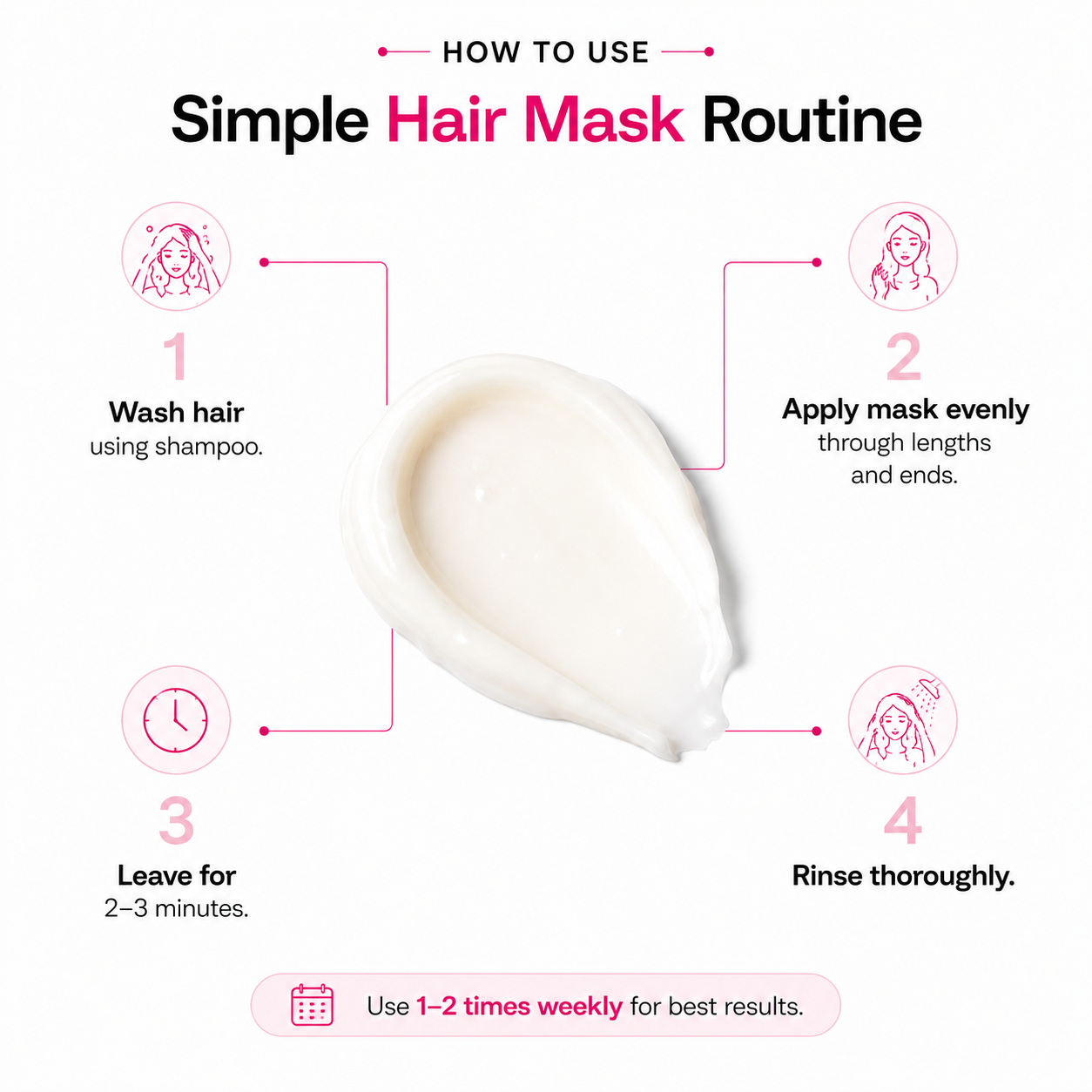 Hair Mask | Deep Repair for Dry, Frizzy & Damaged Hair