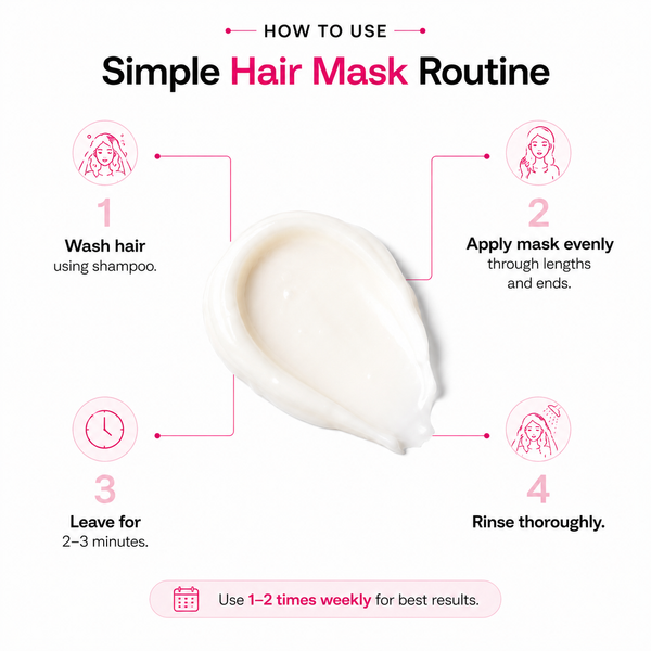 Hair Mask | Deep Repair for Dry, Frizzy & Damaged Hair